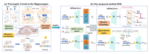 NeurIPS25
